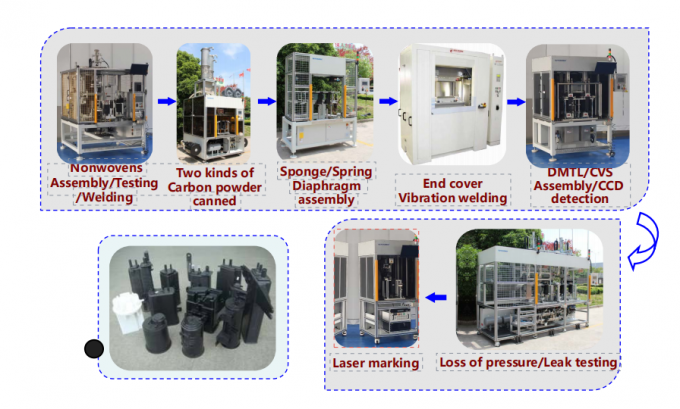 National Ⅵ canister assembly and testing line
